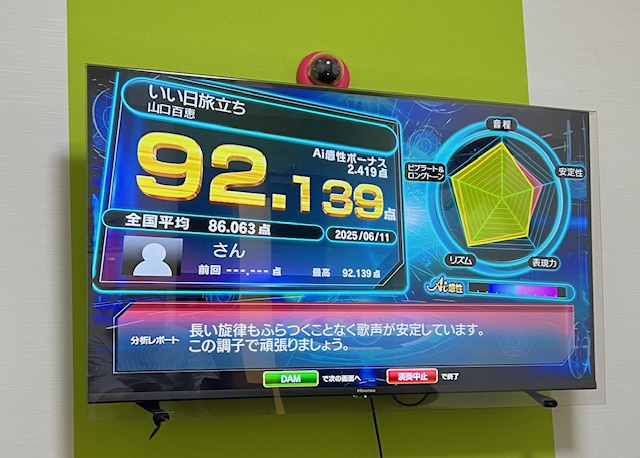 本日の最高得点